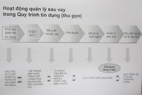 Không dễ 'trảm tướng' ngân hàng nợ xấu lớn