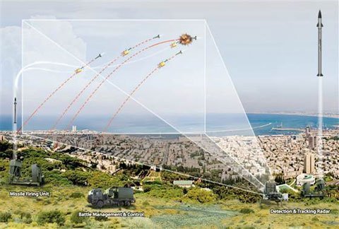 Tiêu điểm - Cận cảnh khẩu đội pháo di động Vòm Sắt của Israel (Hình 6).