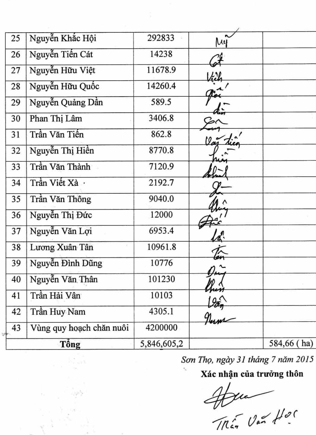 Hà Tĩnh, số liệu, cầu treo 3,5 tỷ