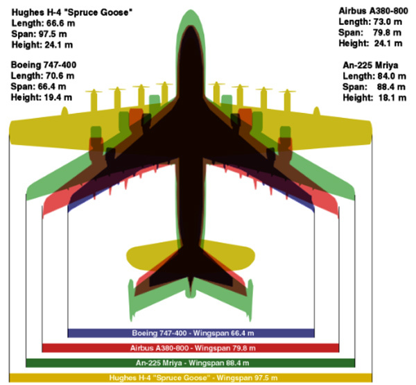 Máy bay An-225, An-225 Mirya, máy bay lớn nhất thế giới, máy bay vận tải lớn nhất thế giới, máy bay nga, máy bay quân sự, Máy-bay-An-225, An-225-Mirya, máy-bay lớn-nhất-thế-giới, máy-bay-vận-tải-lớn-nhất-thế-giới, máy-bay-nga, máy-bay-quân-sự,