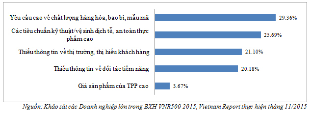 kinh tế Việt Nam 2016