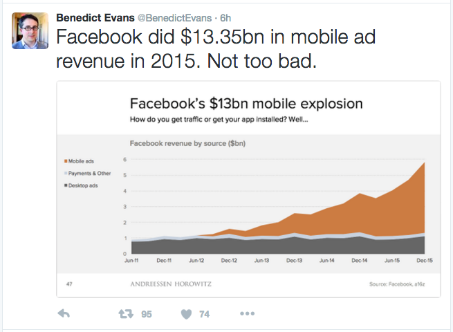 Facebook, doanh thu, 2015, quảng cáo, di động, kiếm bộn, công bố, Mark, CEO, nền tảng, công ty, công nghệ