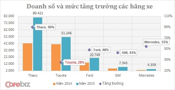 20160302080934 toyota dang to ra het thoi tai viet nam Toyota đang tỏ ra hết thời tại Việt Nam?