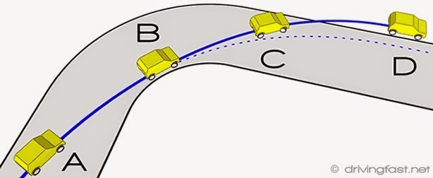 xử lý, ô tô, trơn trượt, mất lái, tai nạn, lái xe, tài xế, lưu ý, cảnh báo