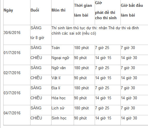 bí quyết làm bài môn Sinh học, làm bài môn SInh học