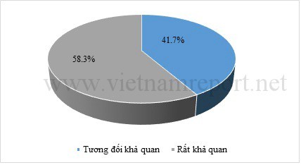 Top 10 ngân hàng thương mại Việt Nam uy tín nhất 2016
