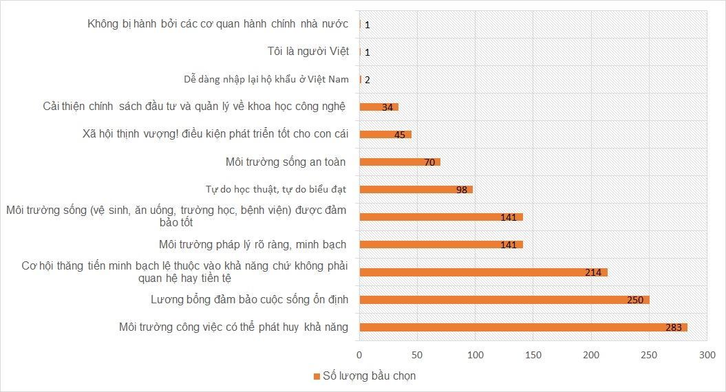 du học sinh, thu hút nhân tài, Thủ tướng Nguyễn Xuân Phúc