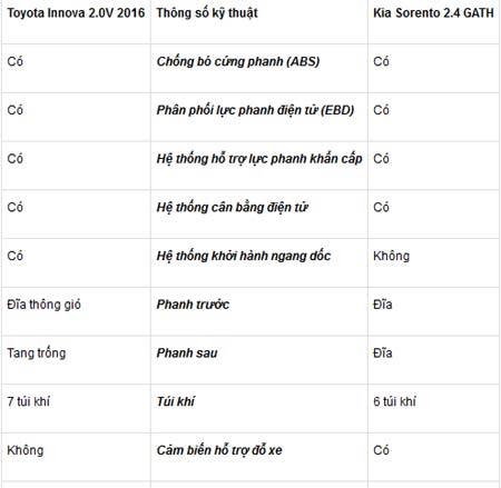 20160730110317 untitled 5 Trong tầm giá khoảng 1 tỷ đồng,nên chọn xế nào xứng đáng nhất?