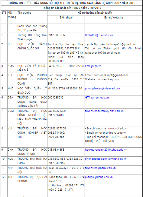 xét tuyển đại học, xét tuyển đại học 2016, điểm sàn đại học 2016, đăng ký xét tuyển trực tuyến 2016