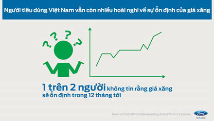Những con số biết nói về thói quen mua ôtô của người Việt