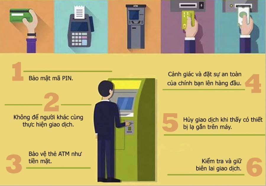 6 lời khuyên đề phòng mất tiền khi sử dụng thẻ ATM