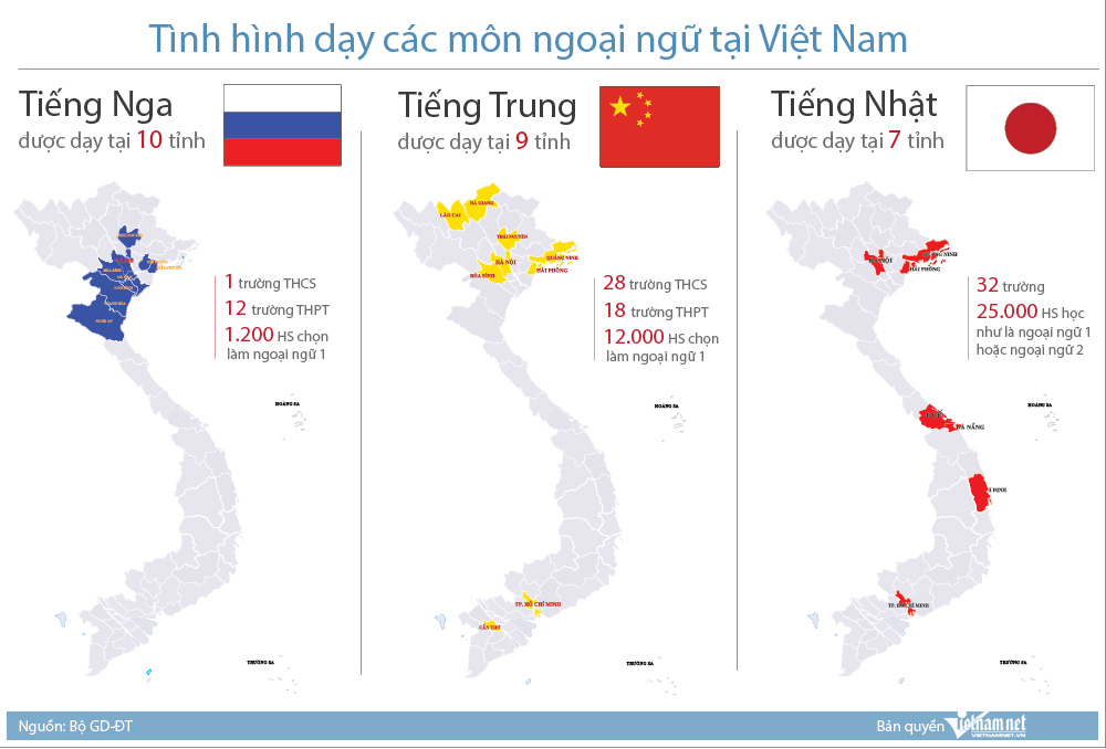 Tiếng Nga, tiếng Trung đang được dạy ở Việt Nam như thế nào?