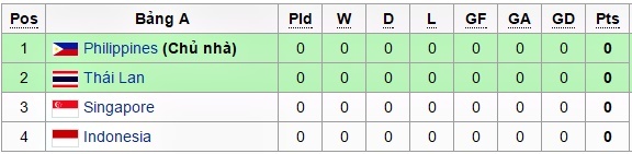 Lịch thi đấu AFF Cup 2016