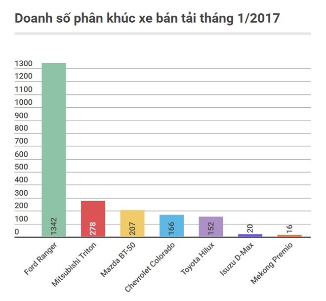 http://imgs.vietnamnet.vn/Images/2017/02/19/08/20170219080644-o-to-khong-doi-thu2.jpg