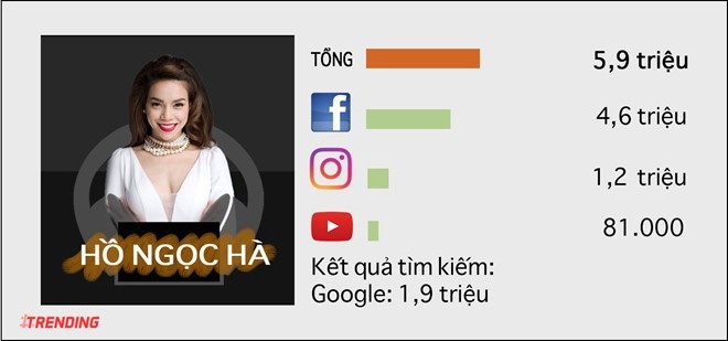 Tóc tiên, Thu Minh, Nhã Phương, Hồ Ngọc Hà,, Bảo Thy, hari won, Đông Nhi, Minh Hằng, Chi pu, Khởi My, sao việt