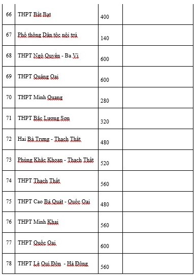 thi vào lớp 10, tuyển sinh lớp 10