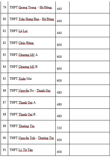 thi vào lớp 10, tuyển sinh lớp 10