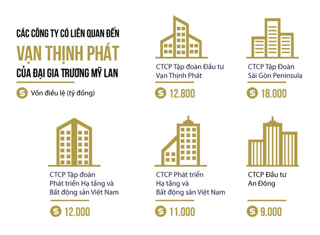 Đế chế Vạn Thịnh Phát và sự bí ẩn trong ‘giỏ hàng’ tỷ USD