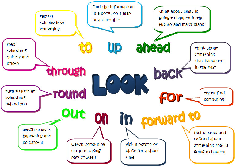Học tiếng Anh: Các cụm động từ với "look" 