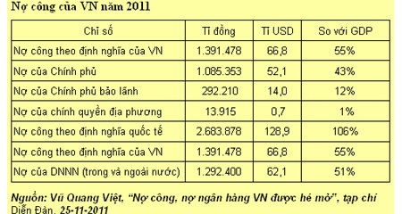 nợ công, tỷ USD, phá sản, khủng hoảng