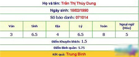 điểm số, hot girl, thi, học hành, hoa hậu điểm số, hot girl, thi, học hành, hoa hậu