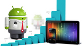 Những nơi nguy hiểm nhất cho người dùng Android