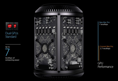 Mac Pro 2013, Apple, WWDC 2013