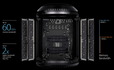 Mac Pro 2013, Apple, WWDC 2013