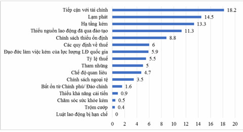 cạnh tranh, đầu tư, thu hut