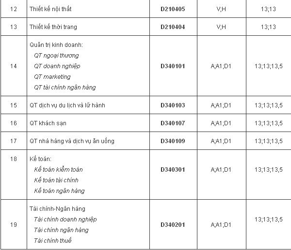 nguyn vng 2, xt tuyn, i hc, cao ng, im