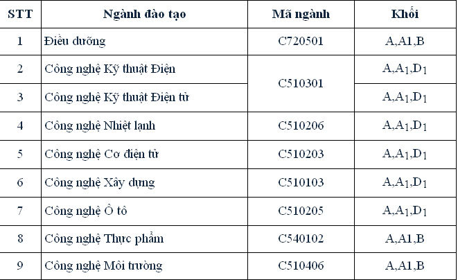 nguyn vng 2, xt tuyn, i hc, cao ng, im