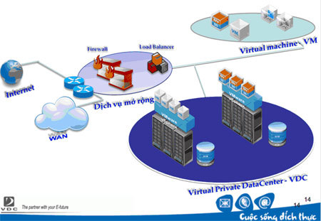 Cloud VNN, VDC, Sao Bắc Đẩu, Cisco, ĐTĐM IaaS, PaaS, SaaS, XaaS, đám mây, điện toán
