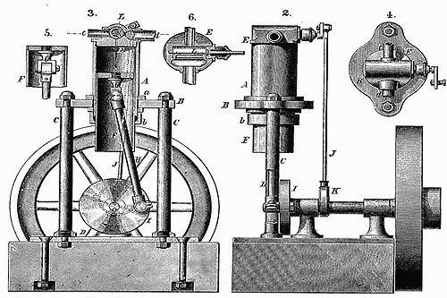 invention, lamp, technology, steam engines, scientists