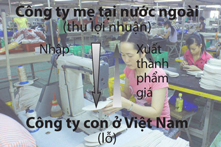 trốn thuế, chuyển giá, gian lận, ngân sách trốn thuế, chuyển giá, gian lận, ngân sách