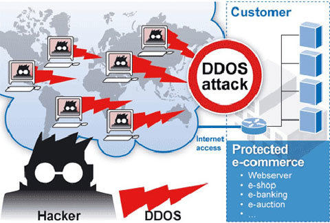 tấn công mạng, hacker, DDoS, Internet, an ninh mạng