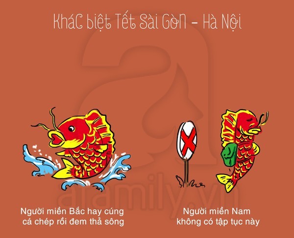 tết, khác biệt, Sài Gòn, Hà Nội
