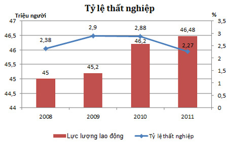 GS Ngô Bảo Châu, tuyển sinh, Vũ Đức Đam