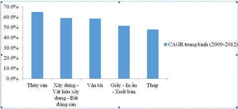xếp-hạng, 500DN, lớn-nhất, Vnr500, thứ-hạng, tăng-trương, môi-trường-kinh-doanh, đầu-tư xếp-hạng, 500DN, lớn-nhất, Vnr500, thứ-hạng, tăng-trương, môi-trường-kinh-doanh, đầu-tư