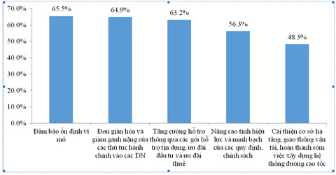 xếp-hạng, 500DN, lớn-nhất, Vnr500, thứ-hạng, tăng-trương, môi-trường-kinh-doanh, đầu-tư xếp-hạng, 500DN, lớn-nhất, Vnr500, thứ-hạng, tăng-trương, môi-trường-kinh-doanh, đầu-tư