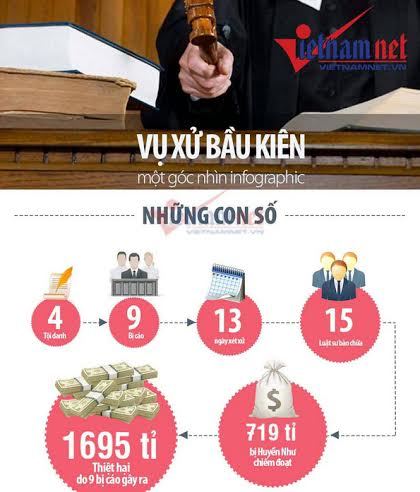 bầu Kiên, sếp ngân hàng, đồng phạm, xét xử, Hà Nội