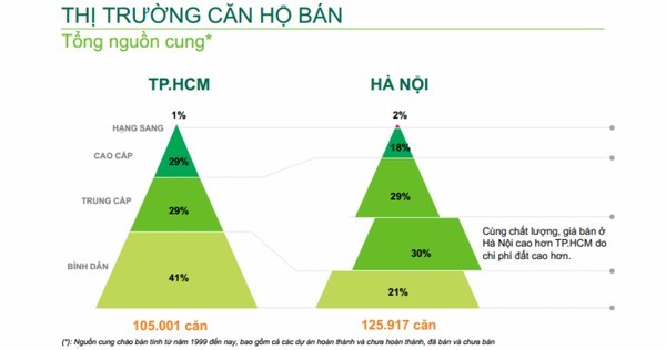 BĐS, khác, Hà-Nội, phân-khúc, căn-hộ