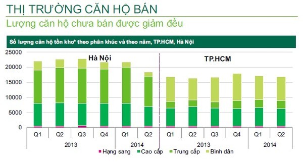 BĐS, khác, Hà-Nội, phân-khúc, căn-hộ