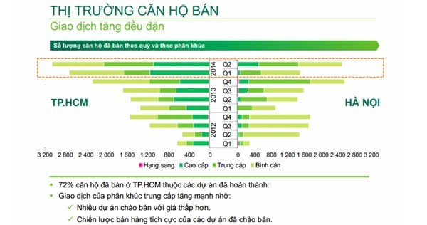 BĐS, khác, Hà-Nội, phân-khúc, căn-hộ