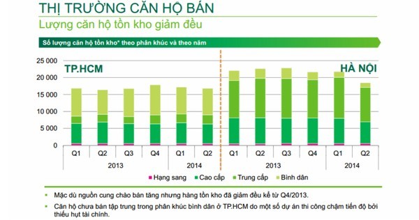 BĐS, khác, Hà-Nội, phân-khúc, căn-hộ