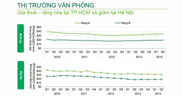 BĐS, khác, Hà-Nội, phân-khúc, căn-hộ