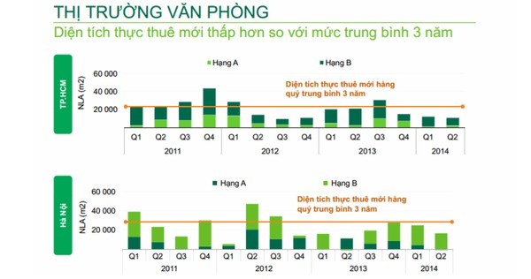 BĐS, khác, Hà-Nội, phân-khúc, căn-hộ