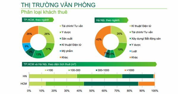 BĐS, khác, Hà-Nội, phân-khúc, căn-hộ