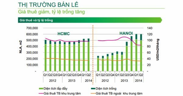 BĐS, khác, Hà-Nội, phân-khúc, căn-hộ