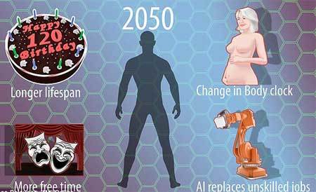 loài người, tiến hóa, dạng mới, năm 2050