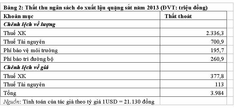 Quặng sắt, Thượng Tùng, Khoáng sản